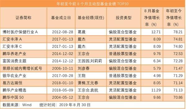 娱乐生活 第19页