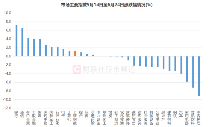 娱乐生活 第17页