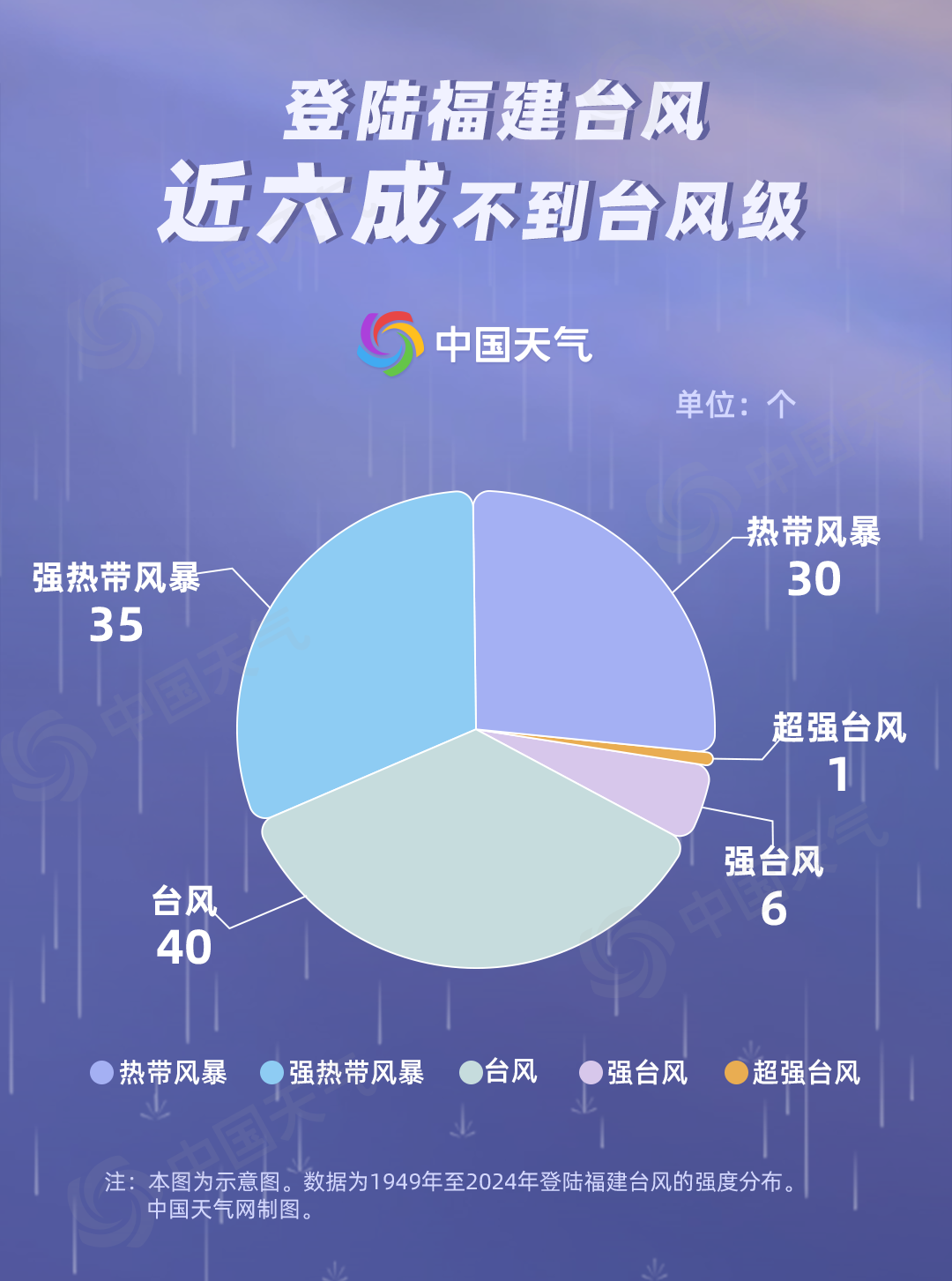 游戏专题 第8页